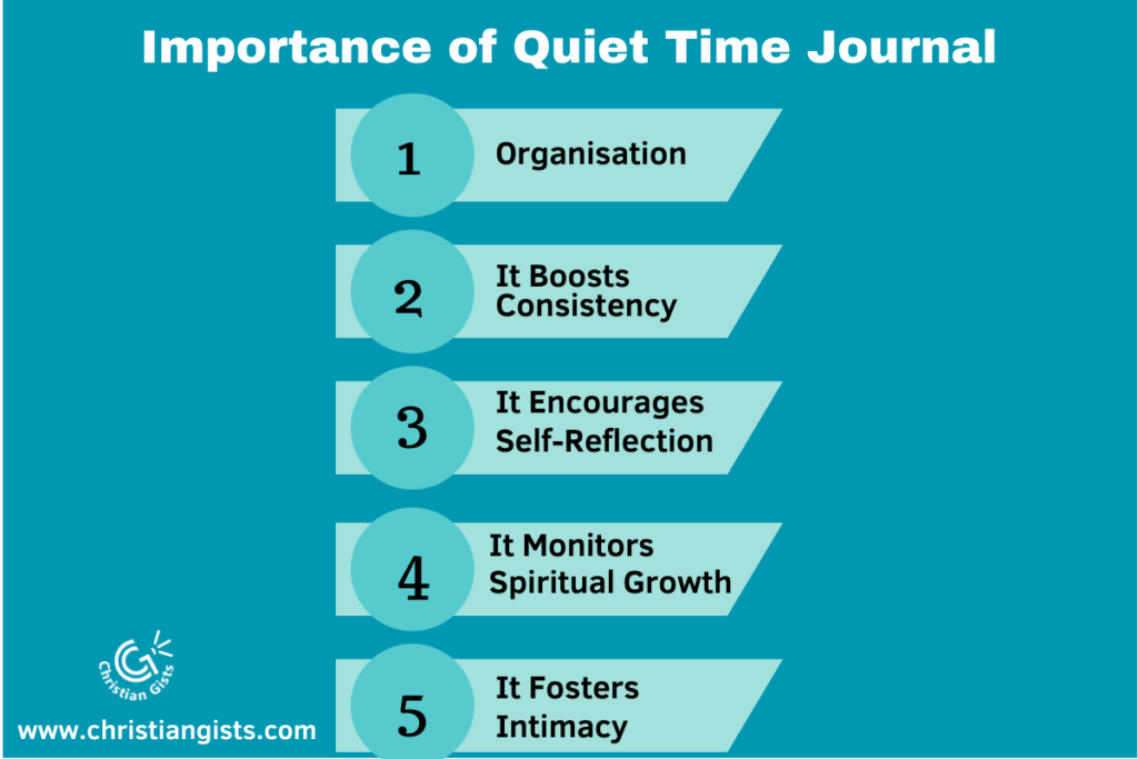 importance of quiet time journal